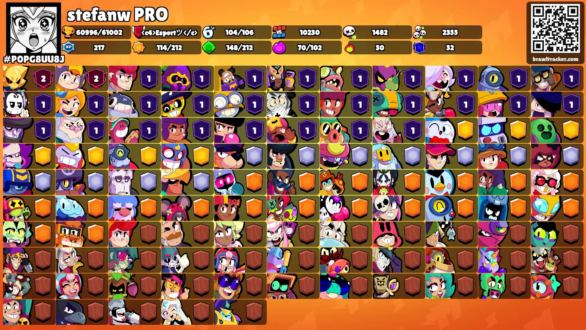 stefanw PRO's Ranks