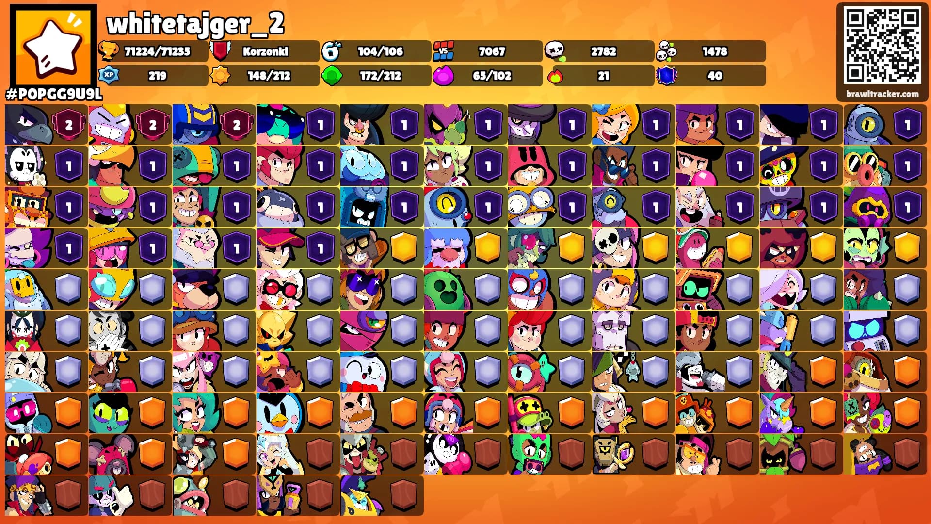 whitetajger_2's Ranks