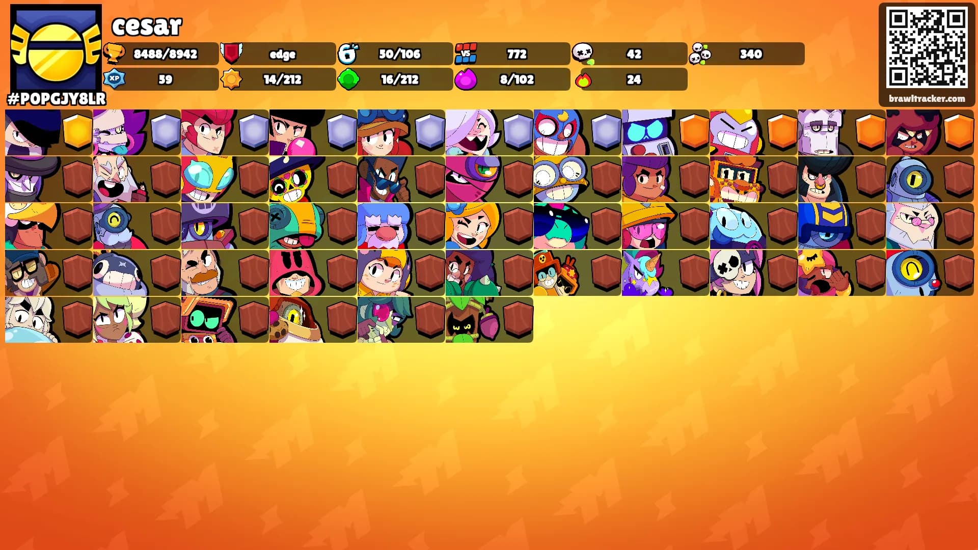 cesar's Ranks