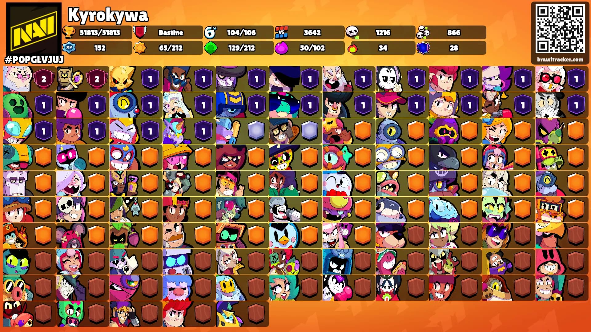 Kyrokywa's Ranks