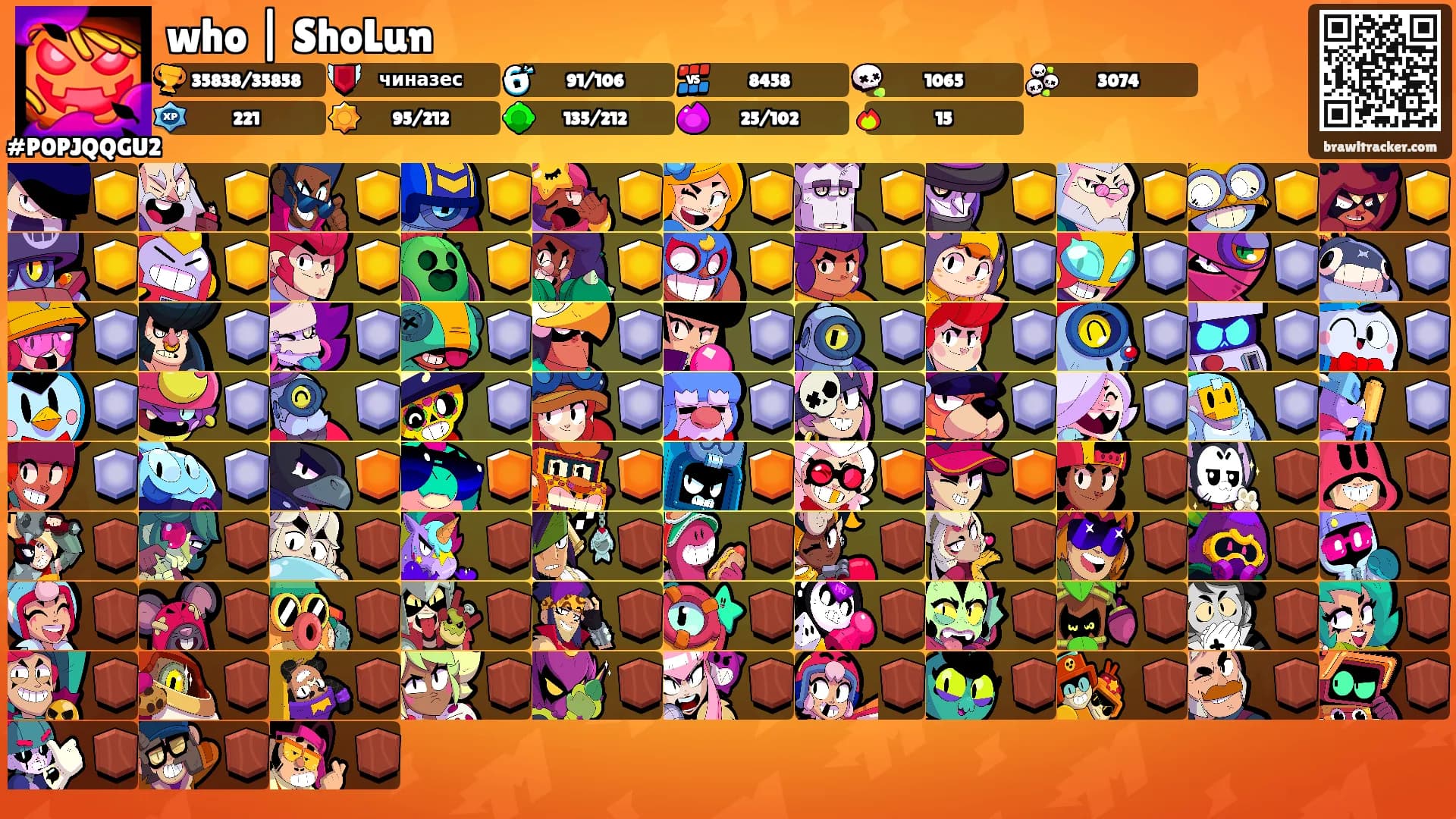 who | ShoLun's Ranks
