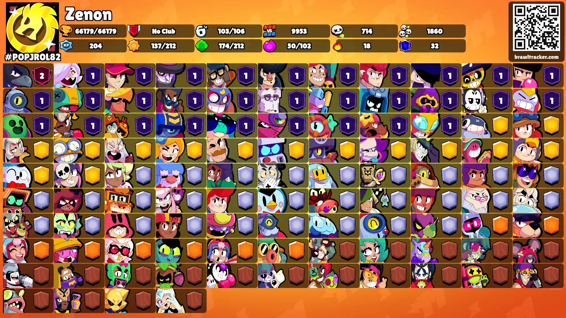 Zenon's Ranks