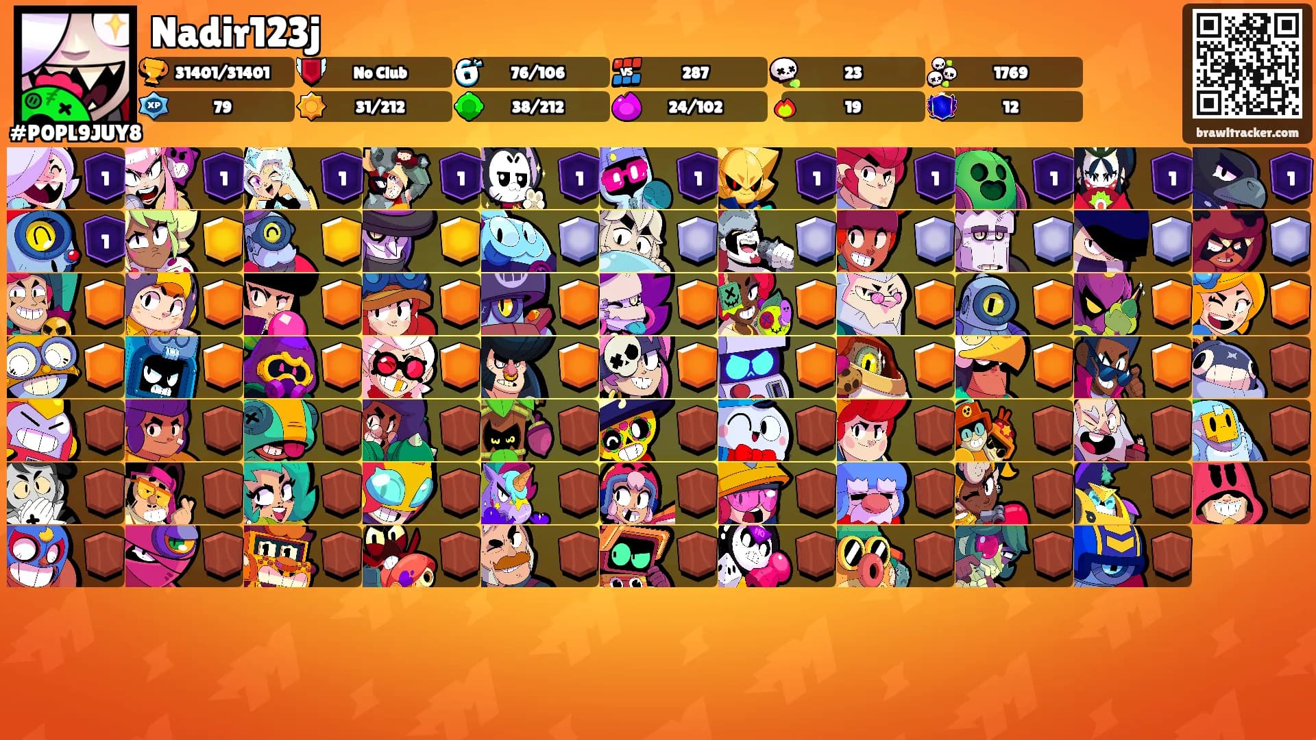 Nadir123j's Ranks