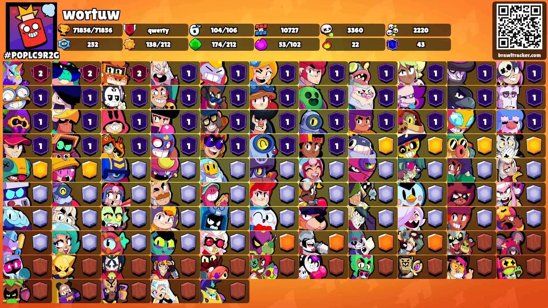 wortuw's Ranks