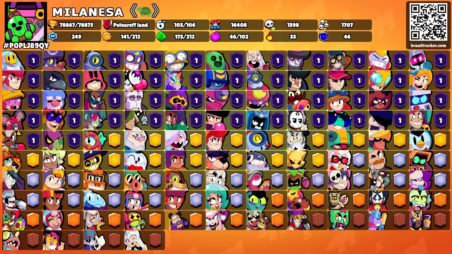 ᴍɪʟᴀɴᴇꜱᴀ《🐢》's Ranks