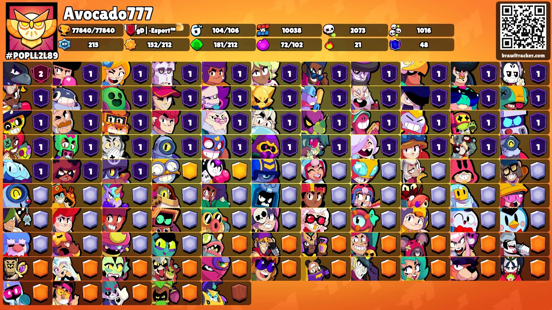 Avocado777's Ranks