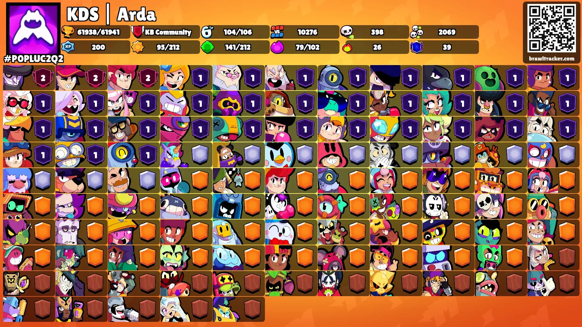 KDS | Arda's Ranks