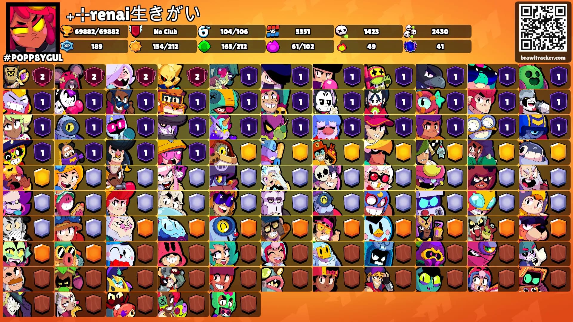 ₊⊹renai生きがい's Ranks