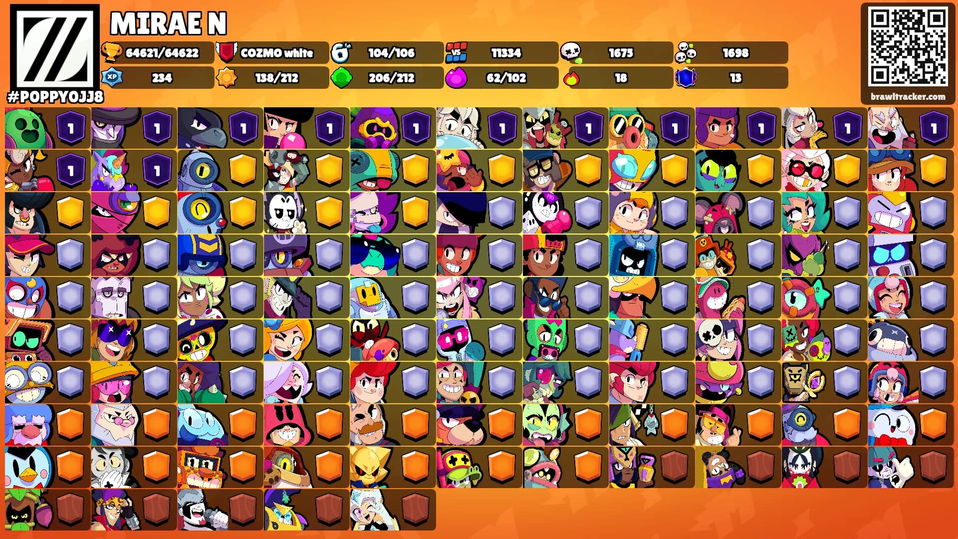 MIRAE N's Ranks