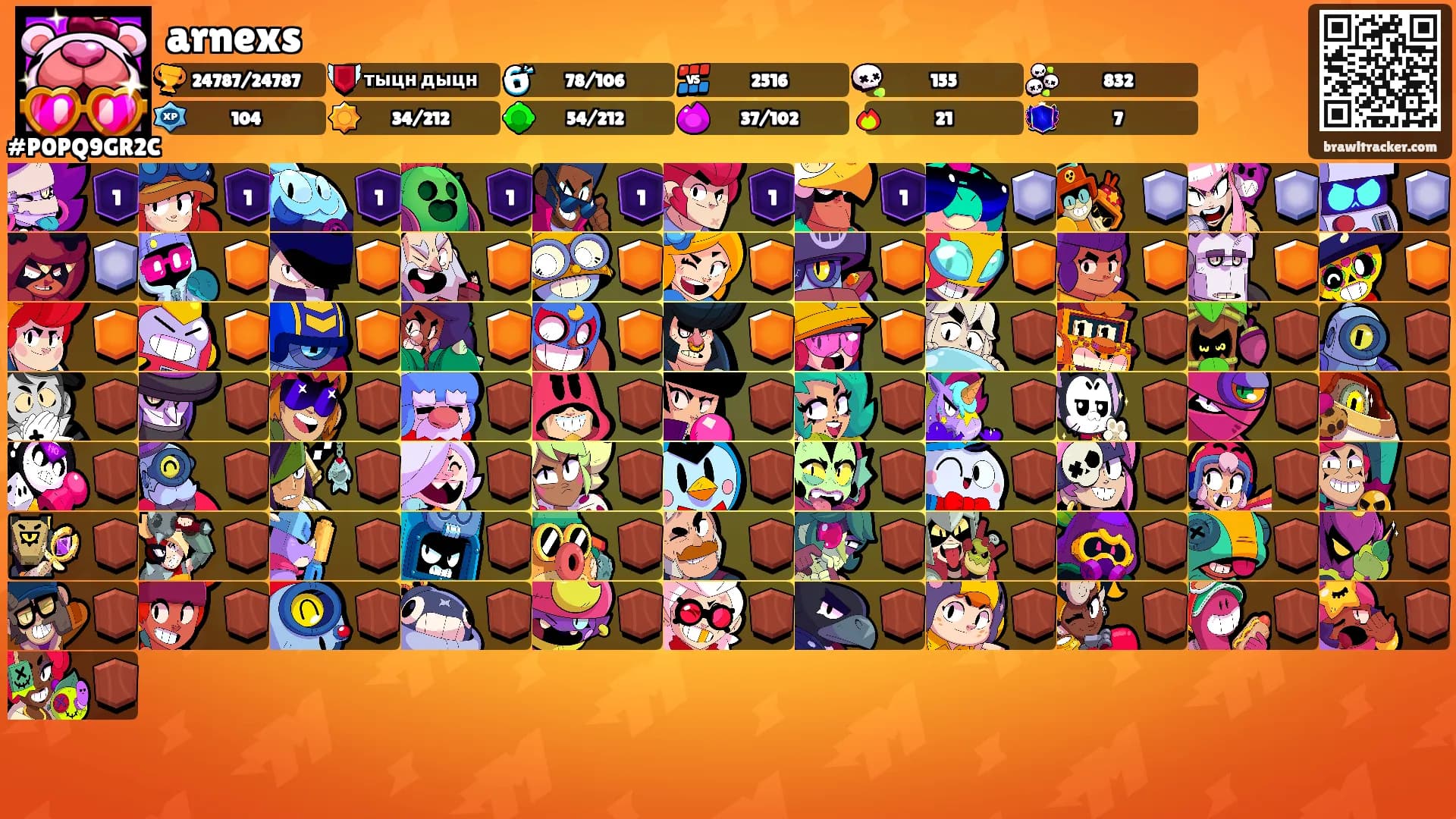 arnexs's Ranks