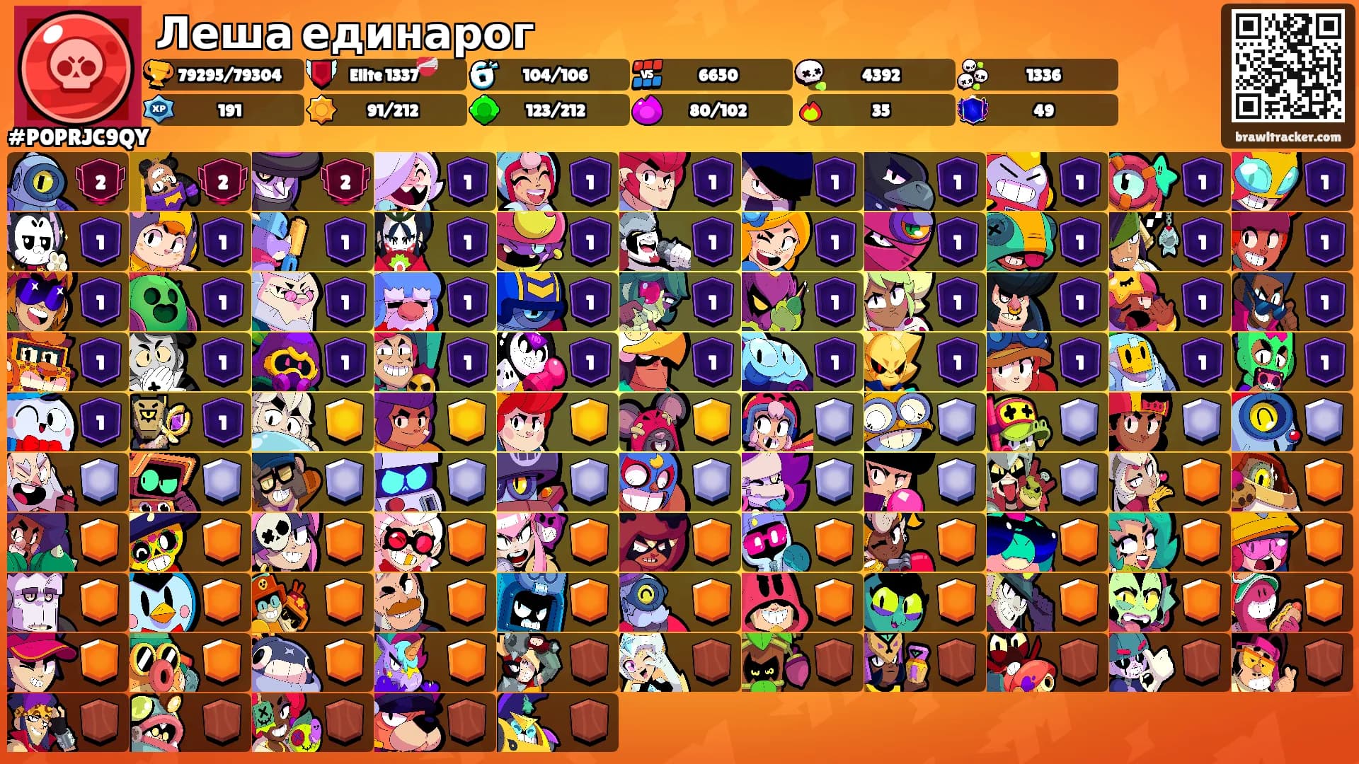 Леша единарог's Ranks