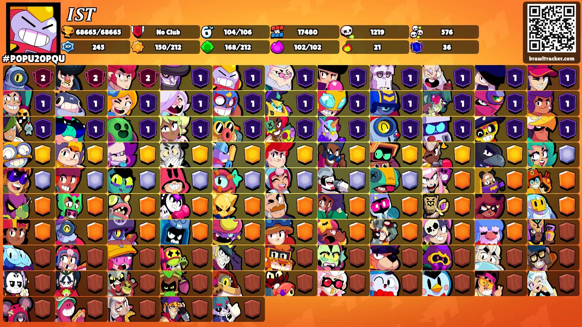 𝑰𝑺𝑻's Ranks