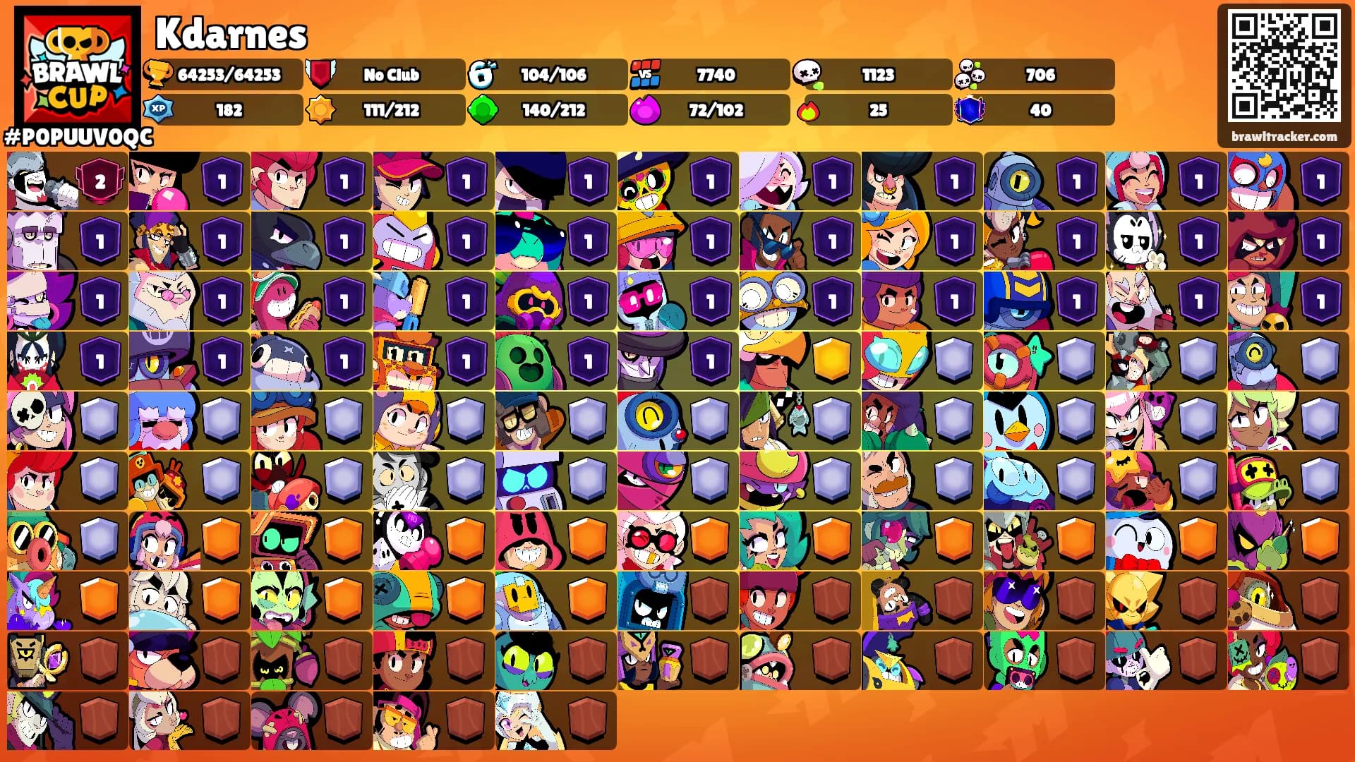 Kdarnes's Ranks