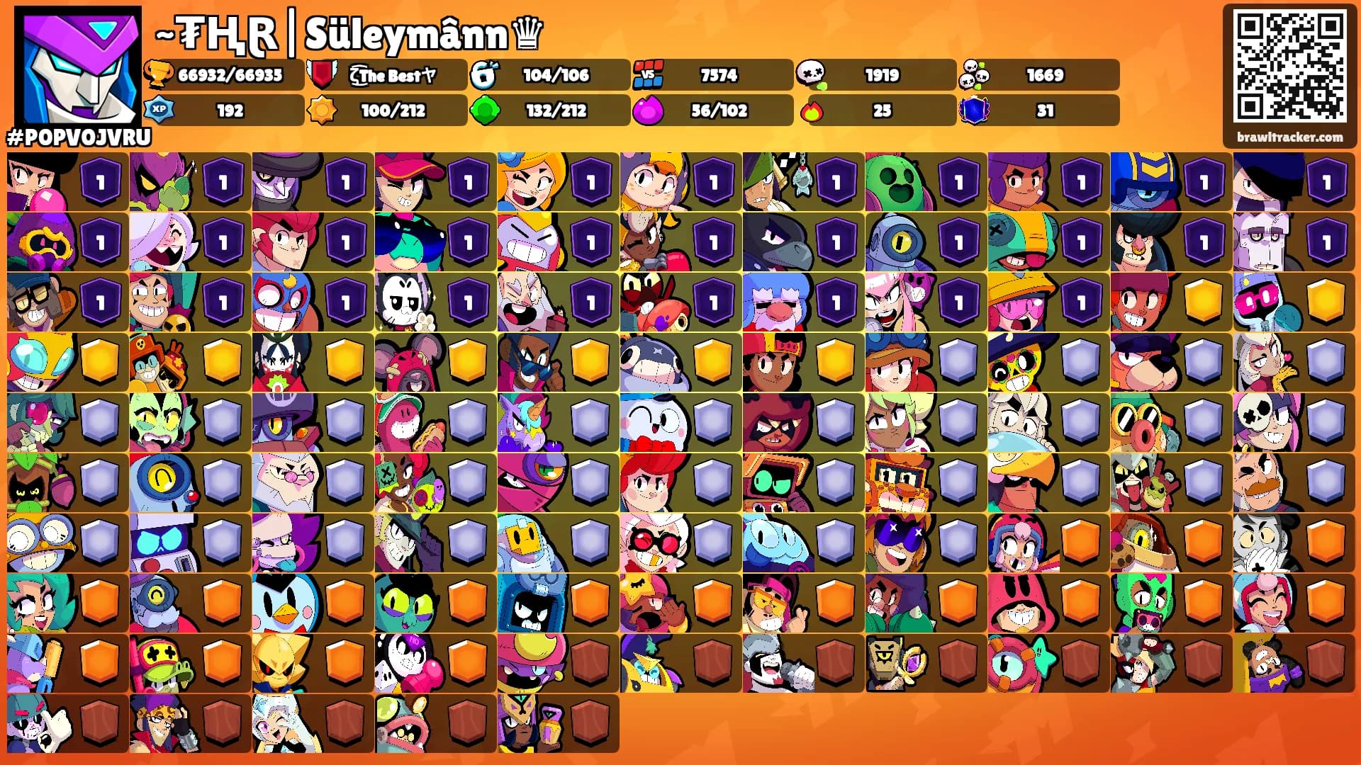 ~₮ⱧⱤ|Süleymânn♛'s Ranks