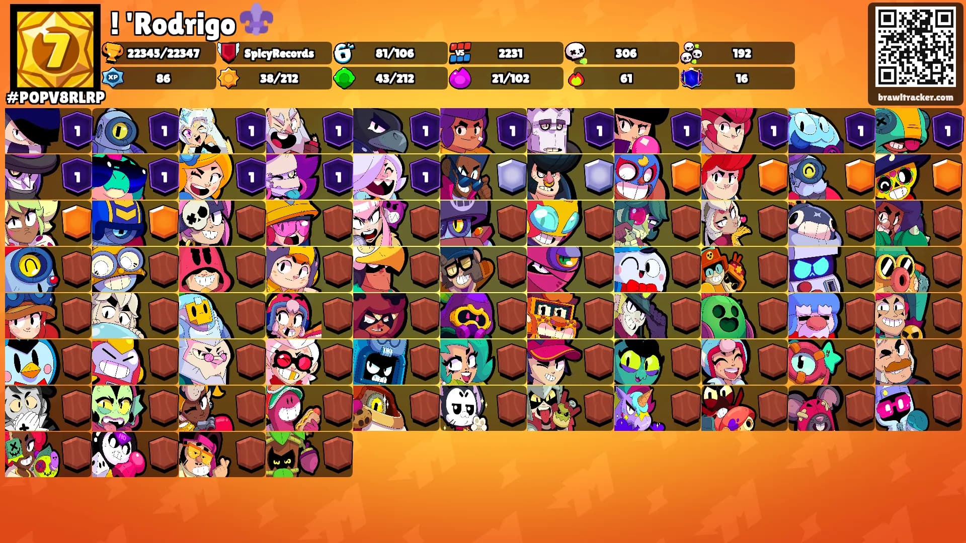 ! 'Rodrigo ⚜️'s Ranks