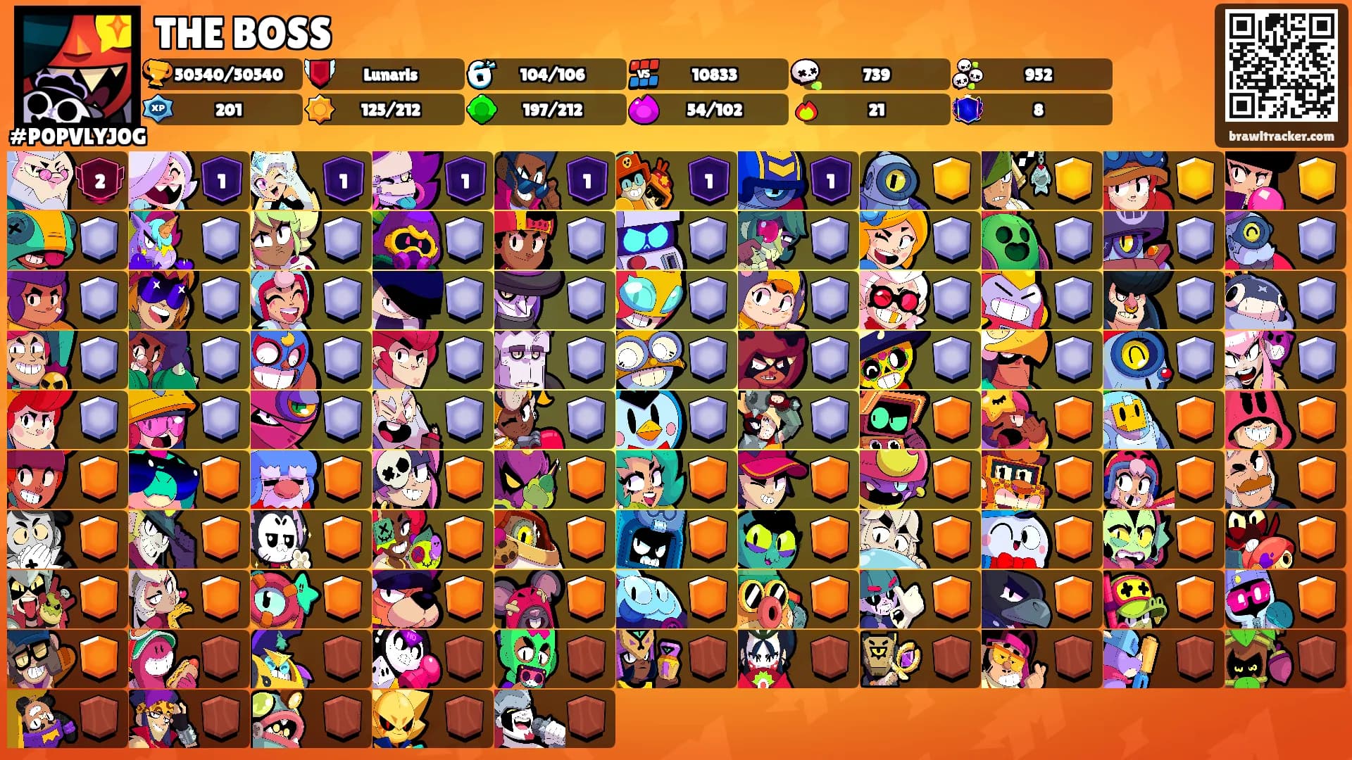 THE BOSS's Ranks