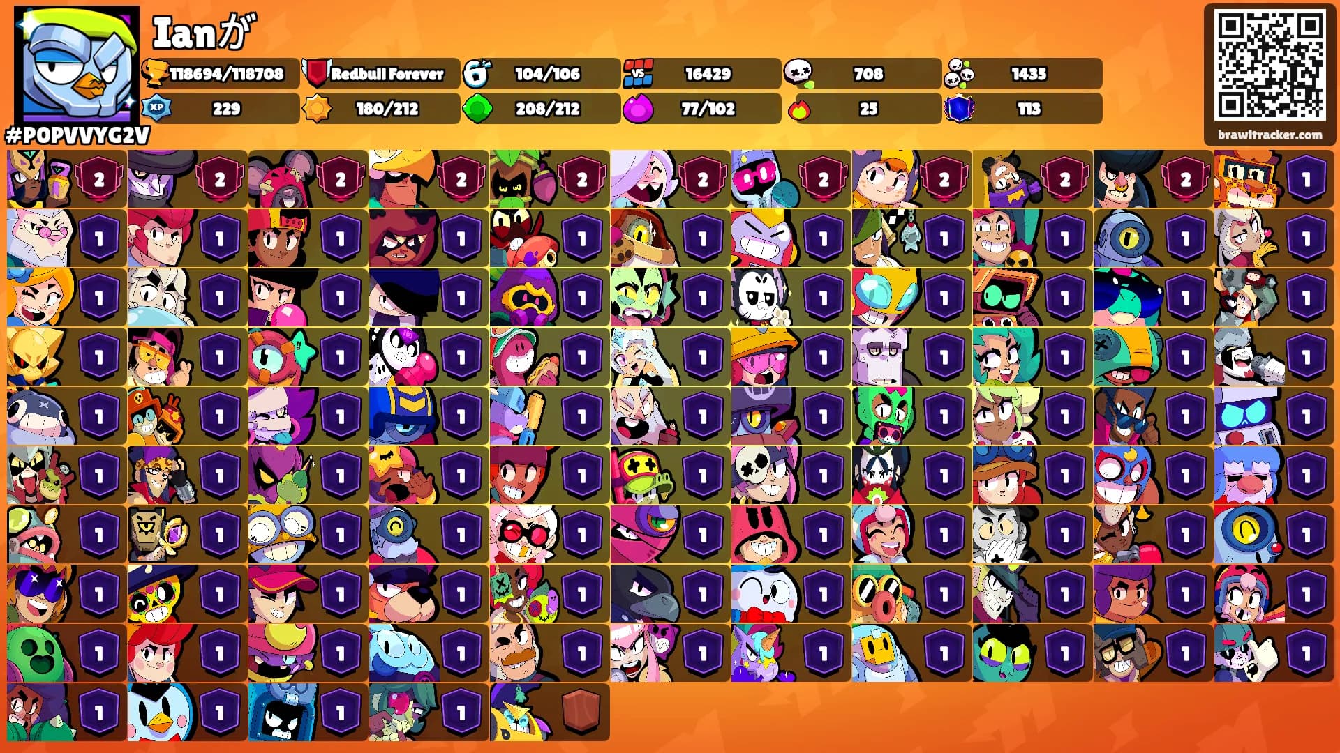 Ianが's Ranks