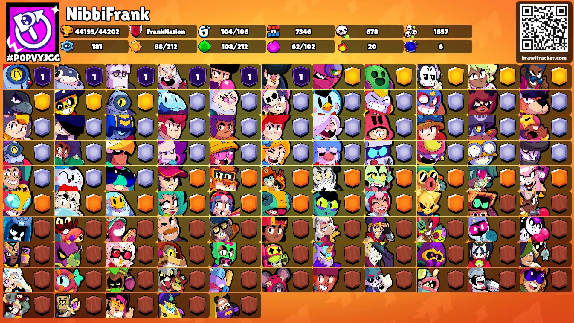 NibbiFrank's Ranks