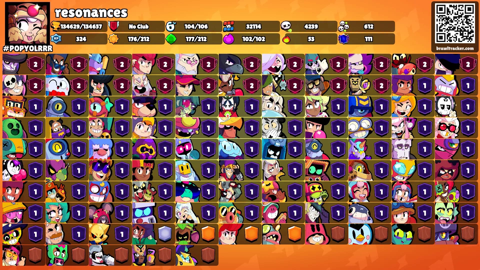 resonances's Ranks