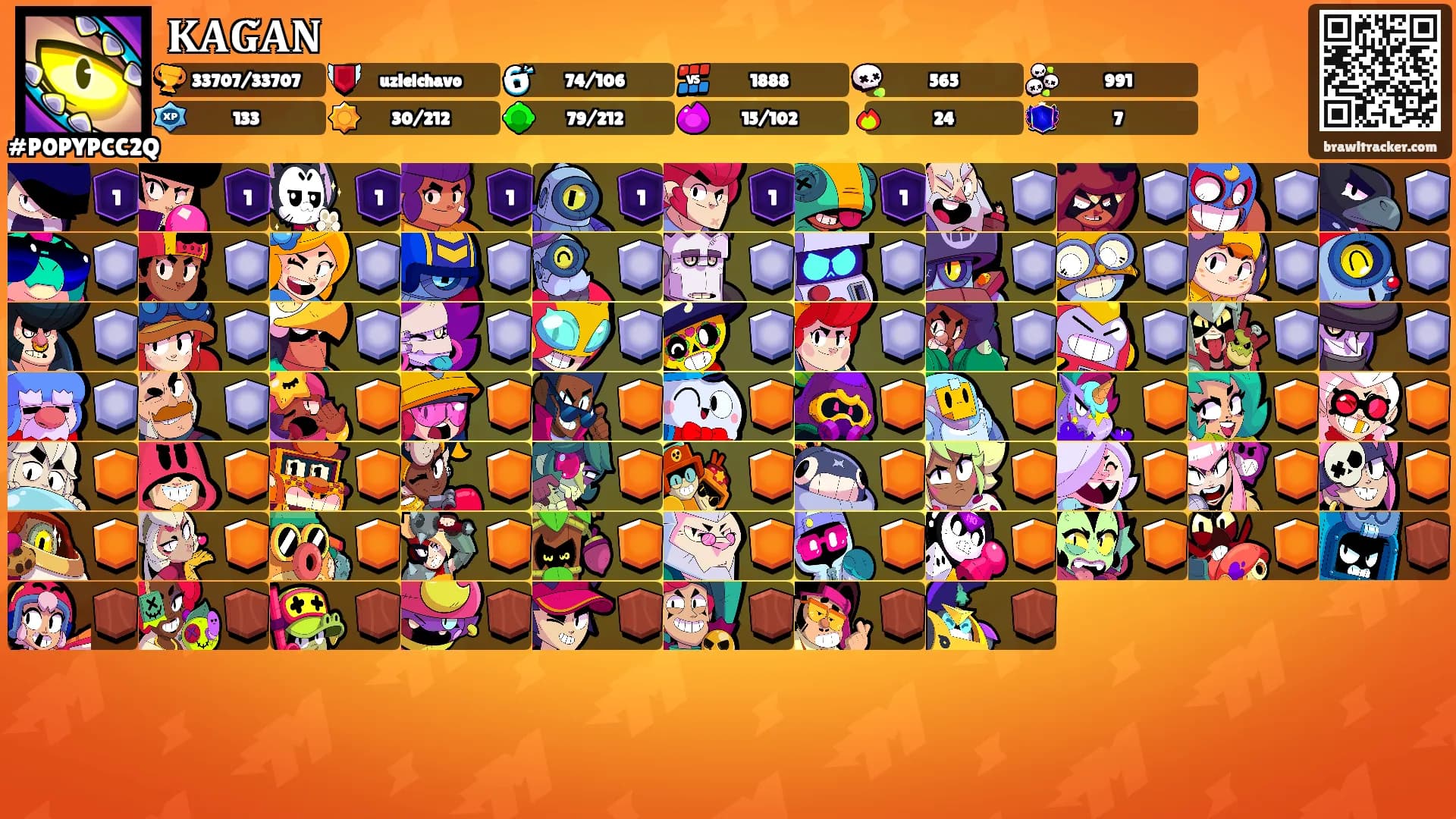 𝐊𝐀𝐆̆𝐀𝐍's Ranks