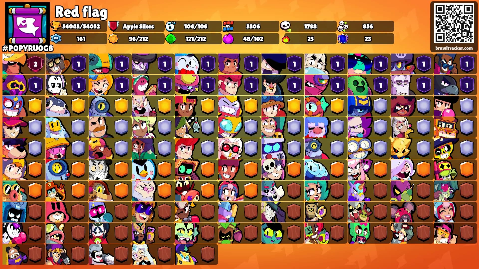 Red flag's Ranks