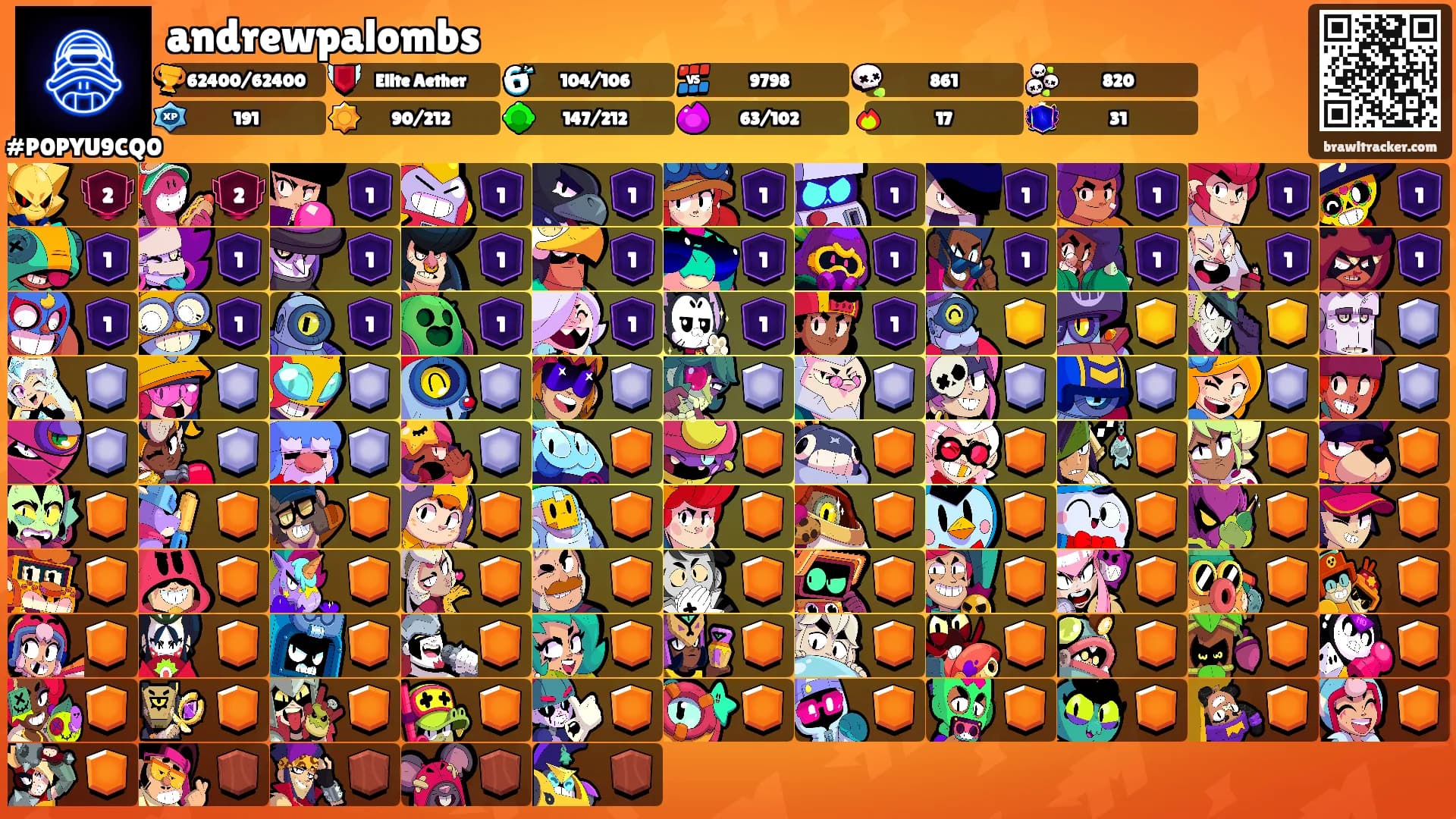 andrewpalombs's Ranks
