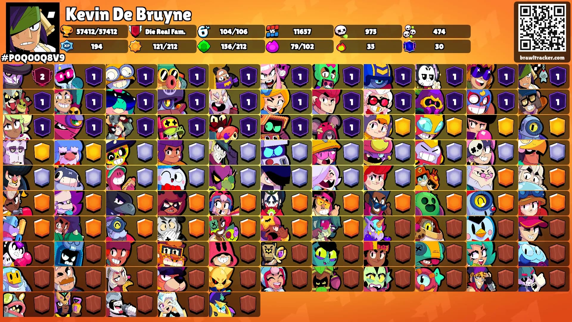 Kevin De Bruyne's Ranks