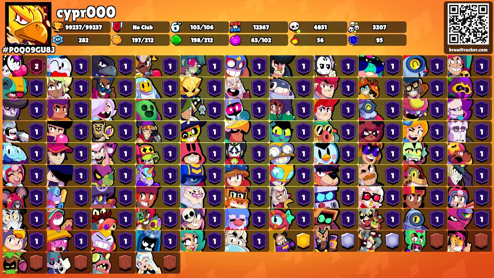 cypr000's Ranks