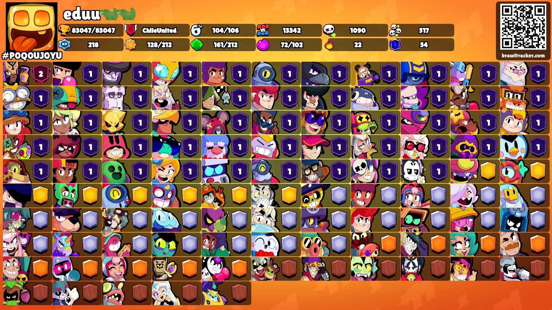 eduu🐊🐊's Ranks
