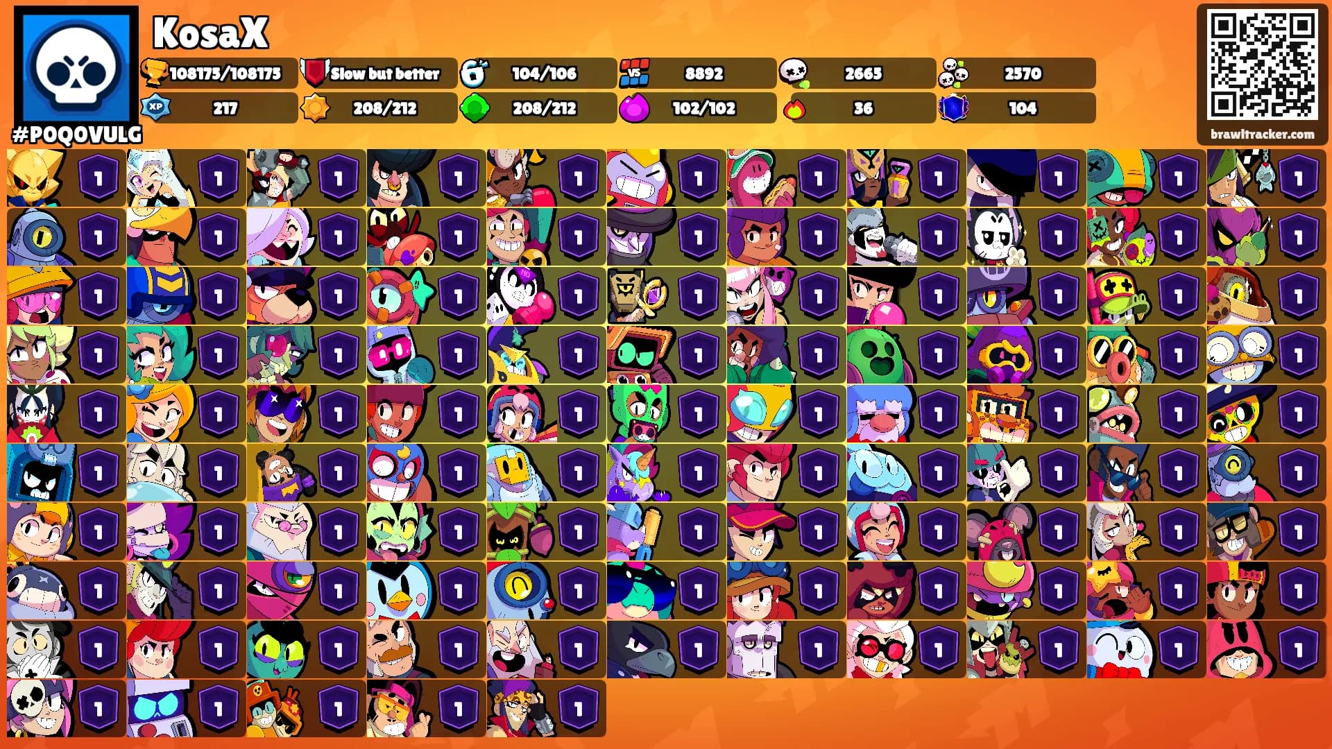 KosaX's Ranks