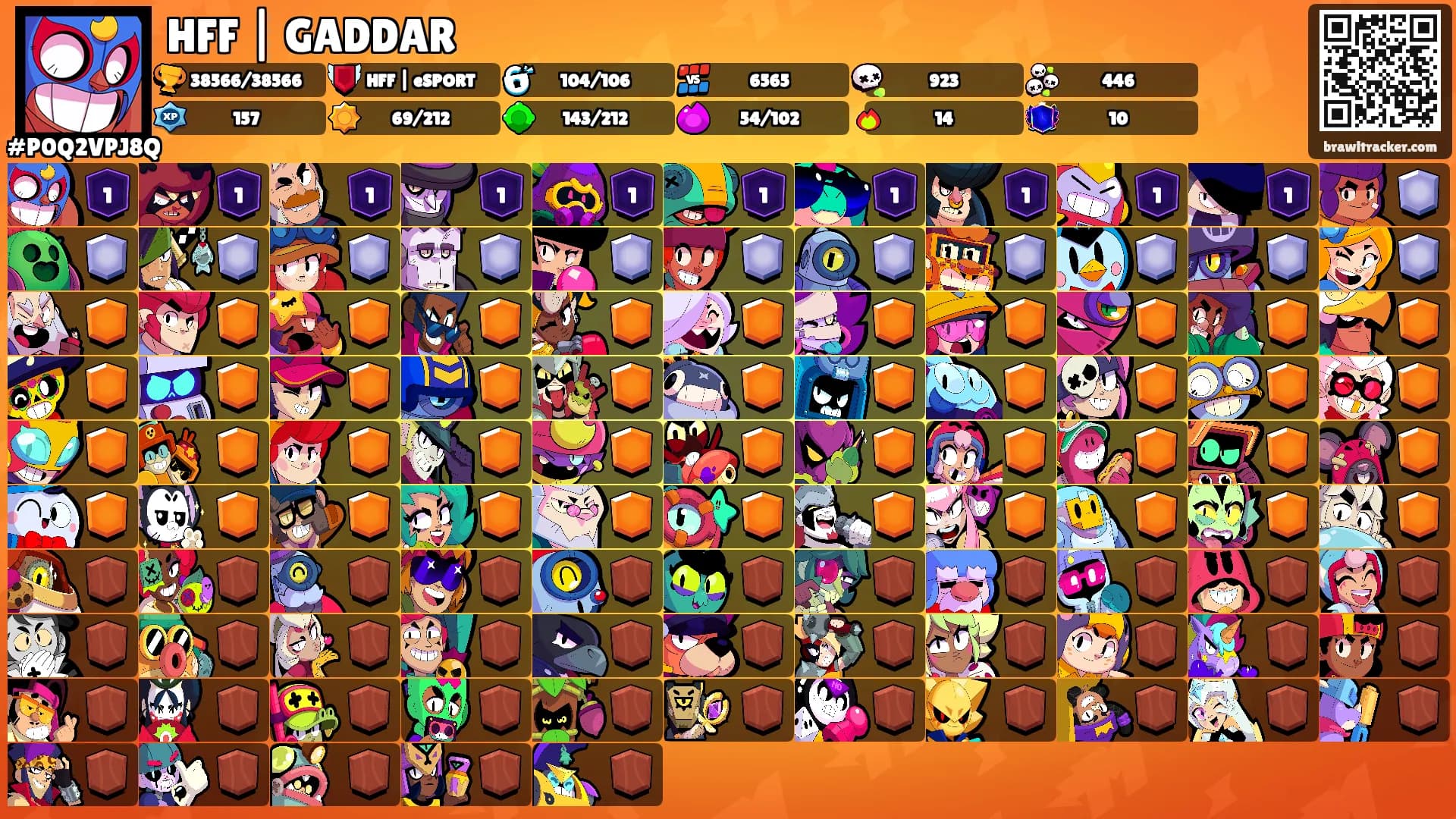 HFF | GADDAR's Ranks