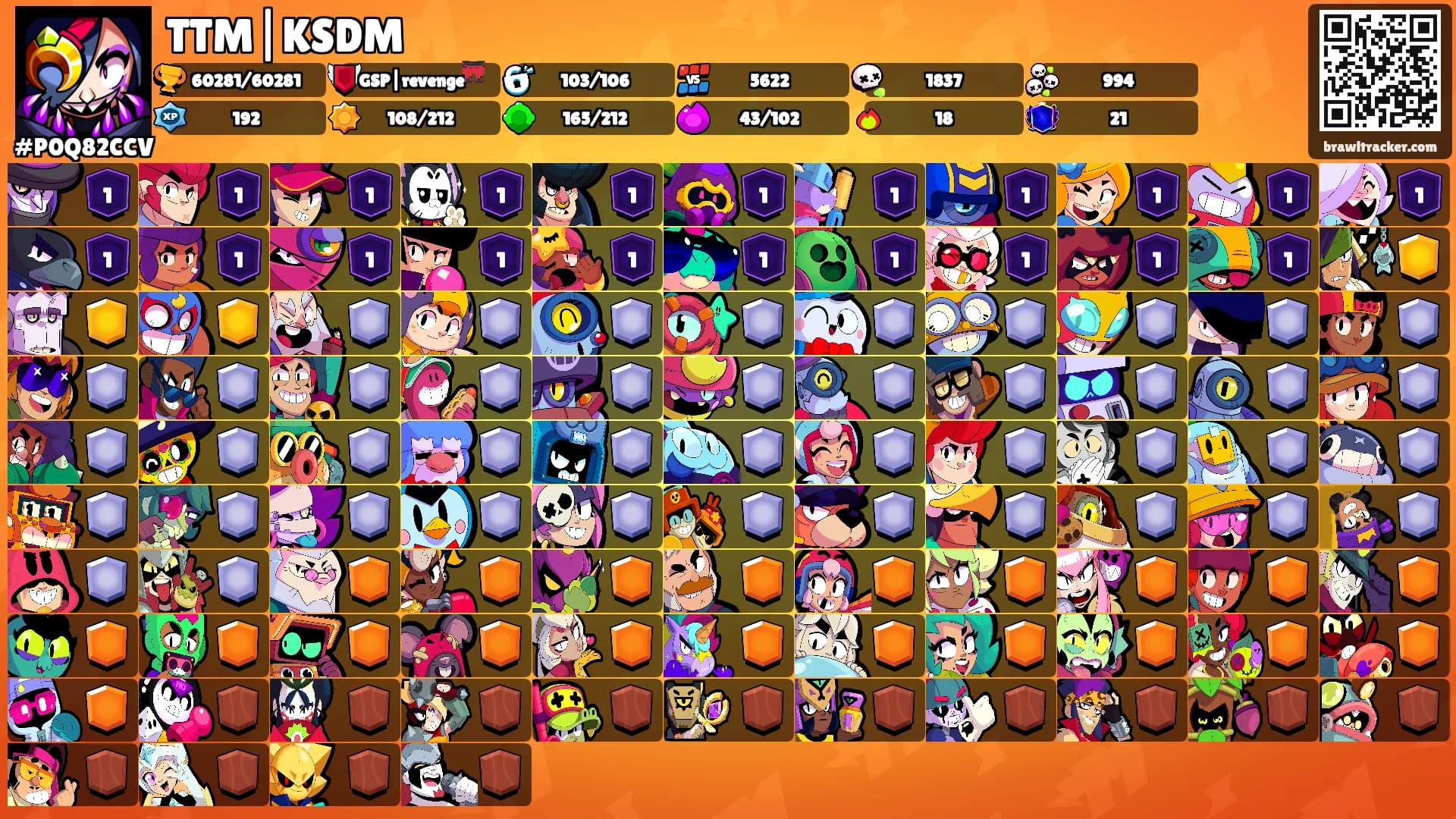 TTM|KSDM's Ranks