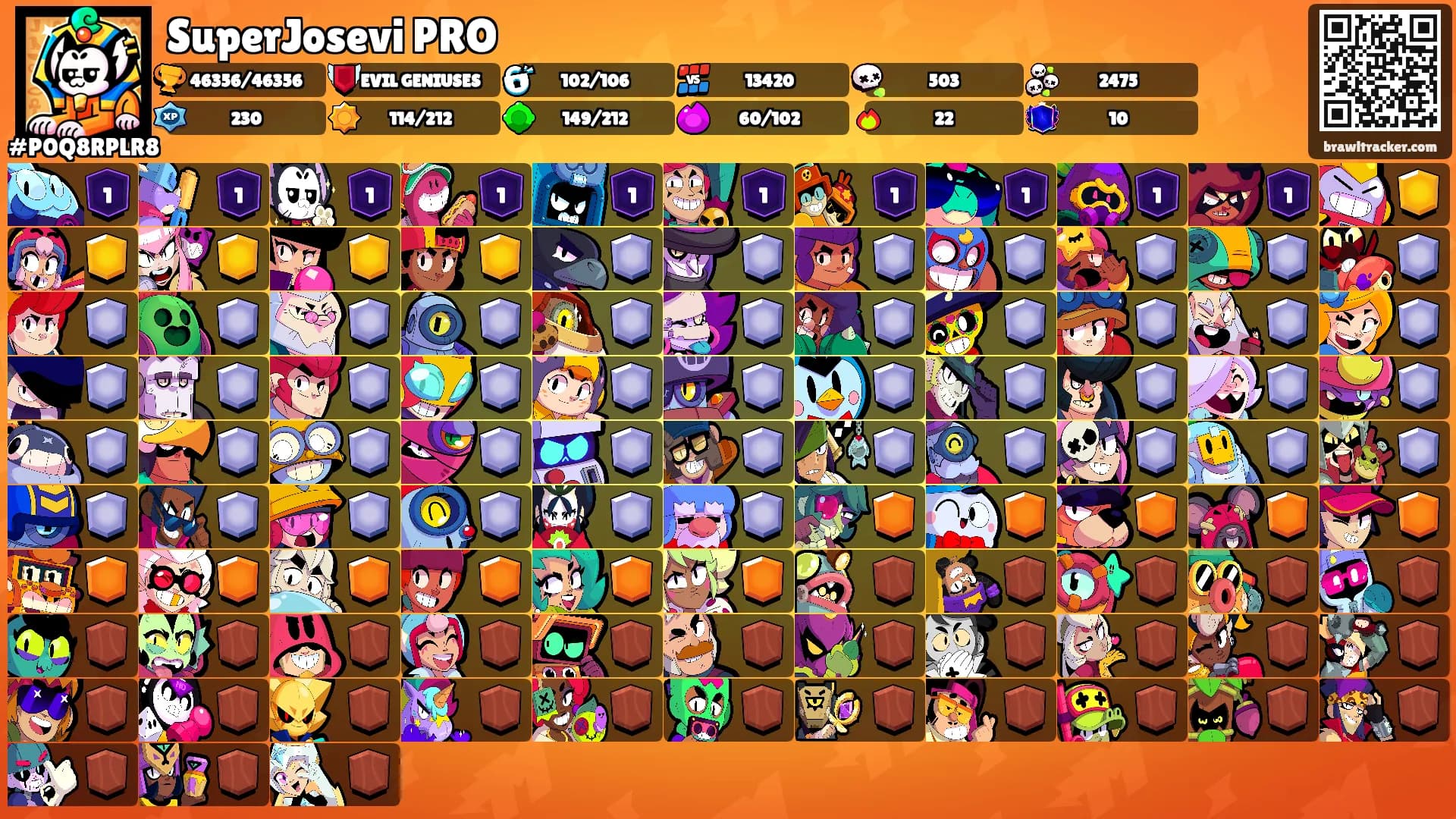 SuperJosevi PRO's Ranks