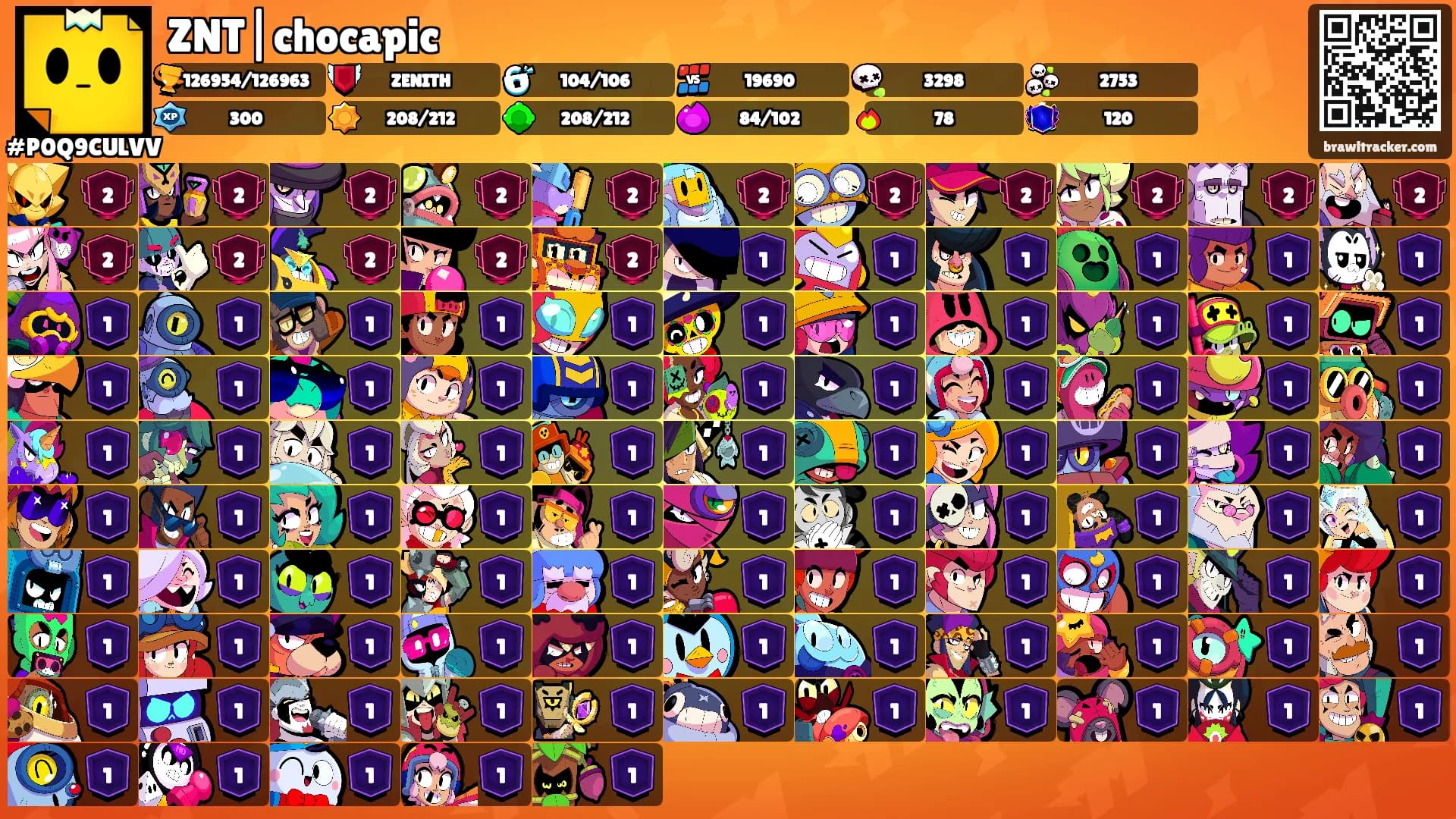 ZNT|chocapic's Ranks