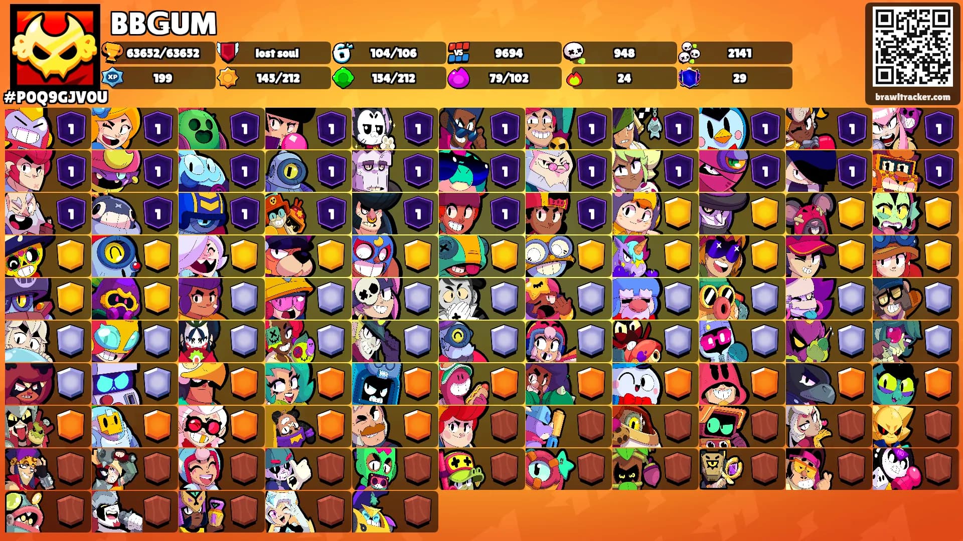 BBǤUM's Ranks