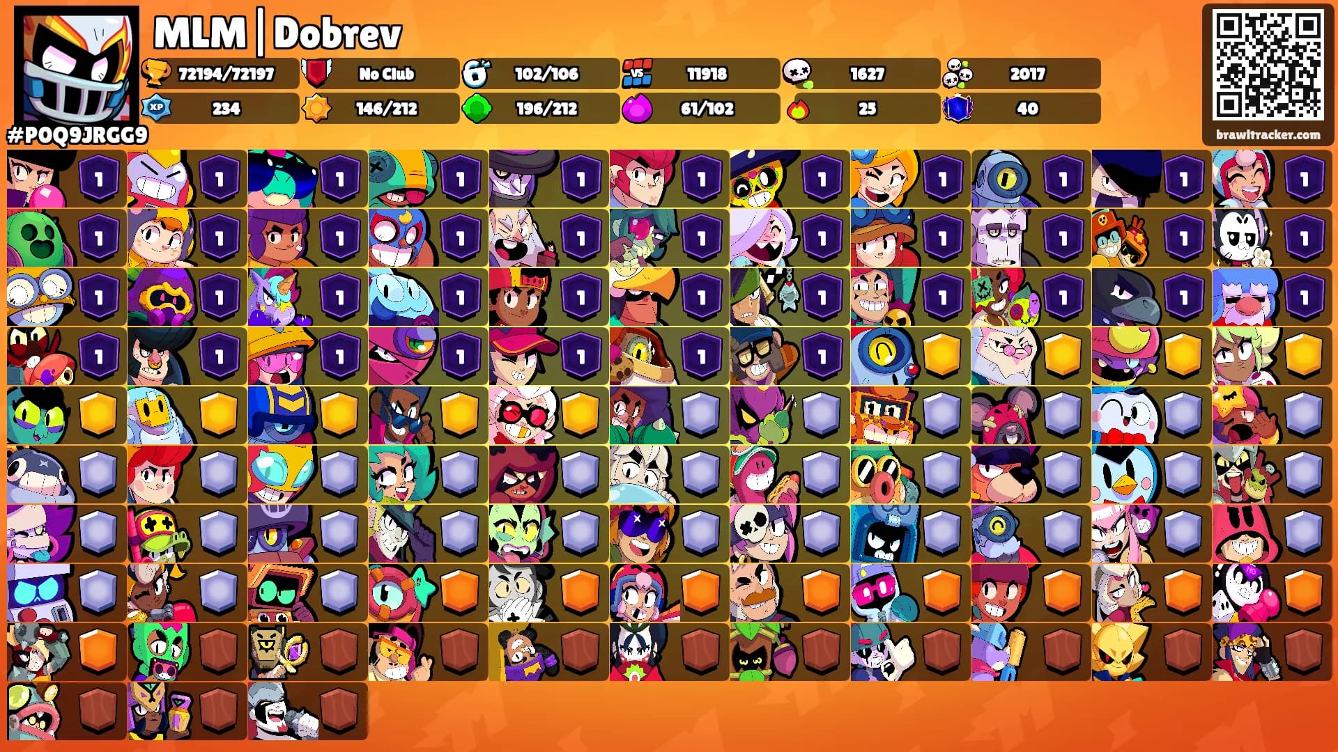 MLM|Dobrev's Ranks