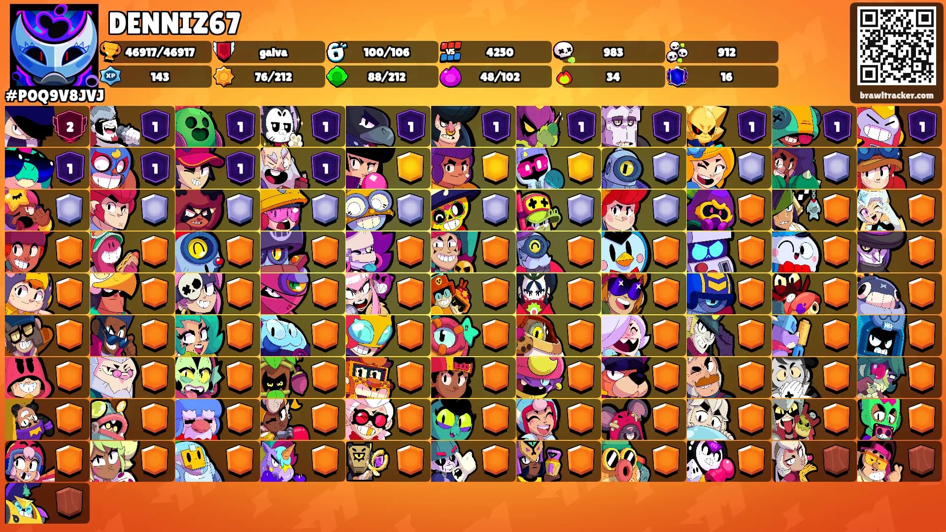 DENNIZ67's Ranks