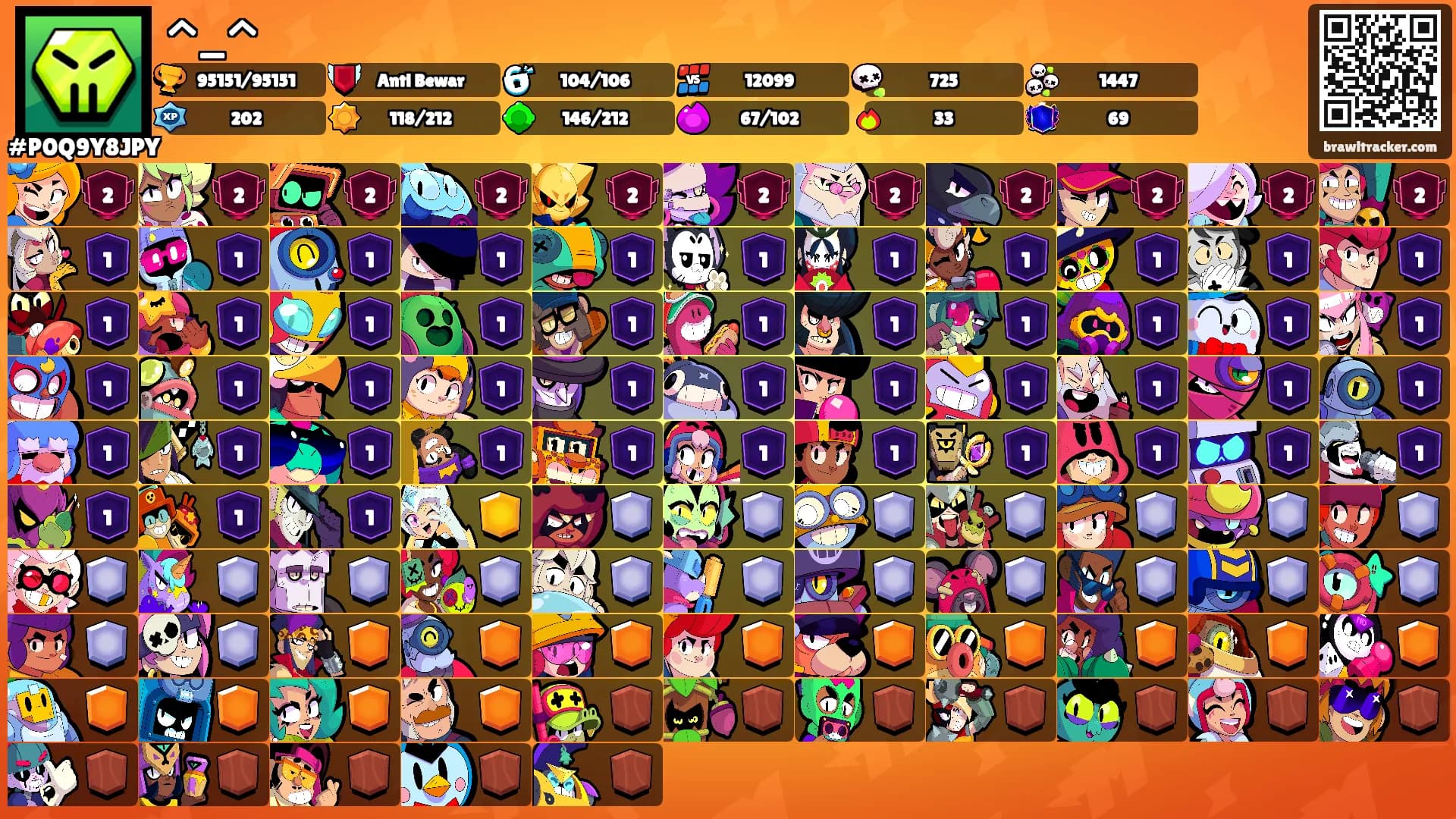 ^_^'s Ranks