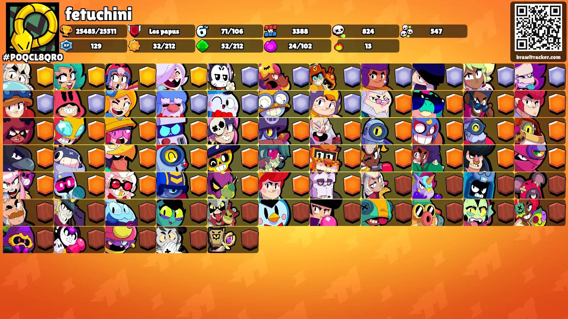 fetuchini's Ranks