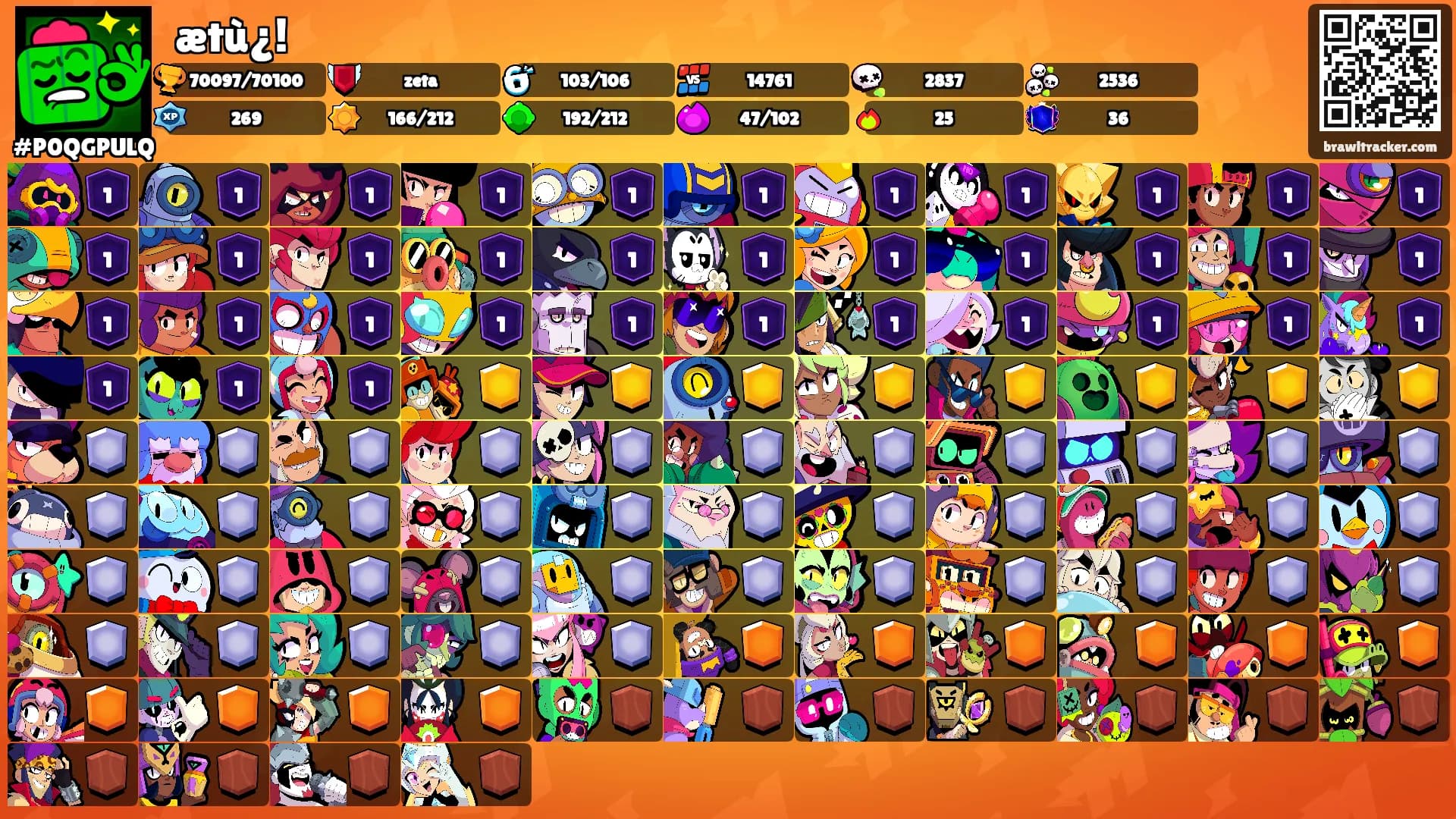 ₿ætù¿!'s Ranks