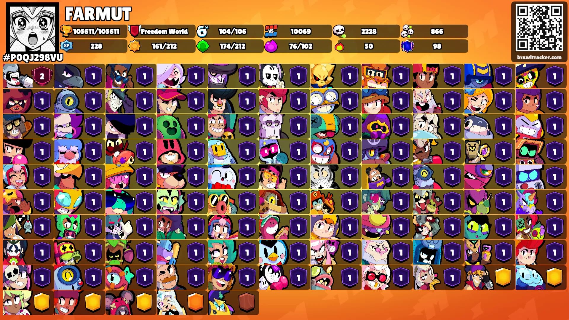 FARMUT's Ranks