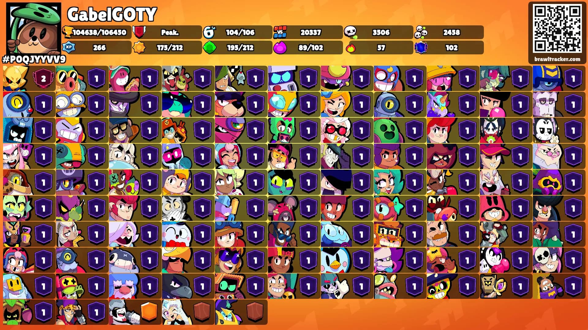 GabelGOTY's Ranks