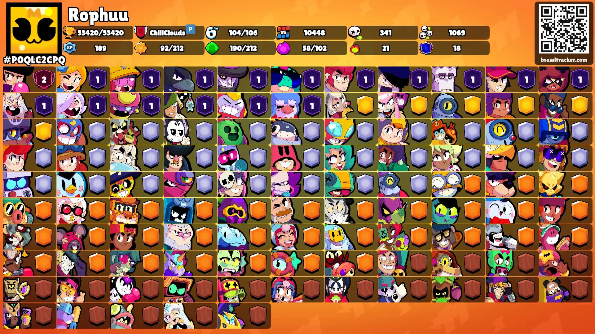 Rophuu's Ranks
