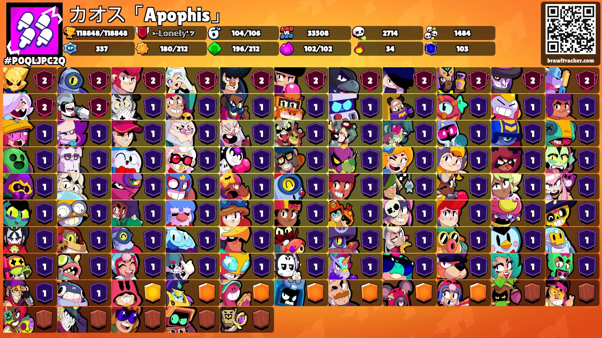 カオス「Apophis」's Ranks