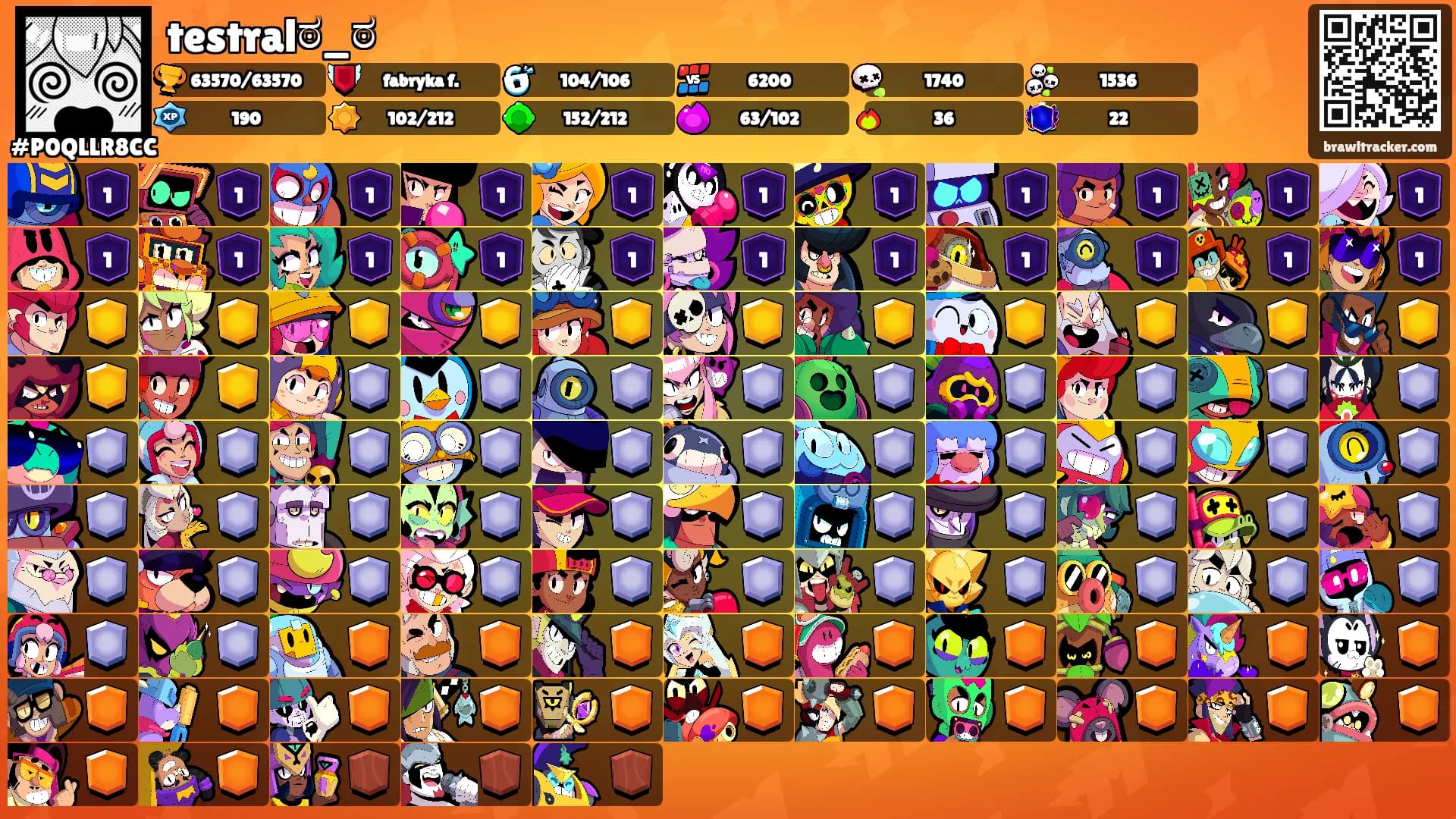 testralಠ_ಠ's Ranks
