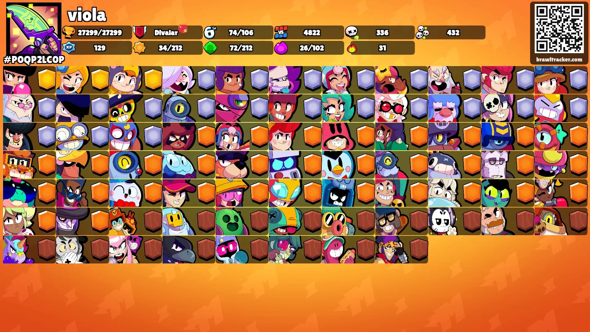 viola's Ranks