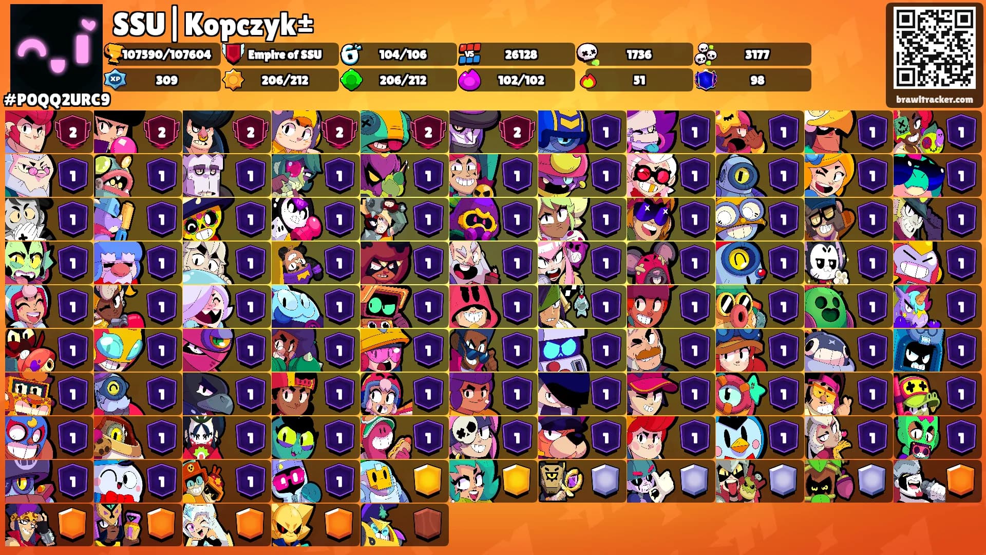 SSU|Kopczyk±'s Ranks