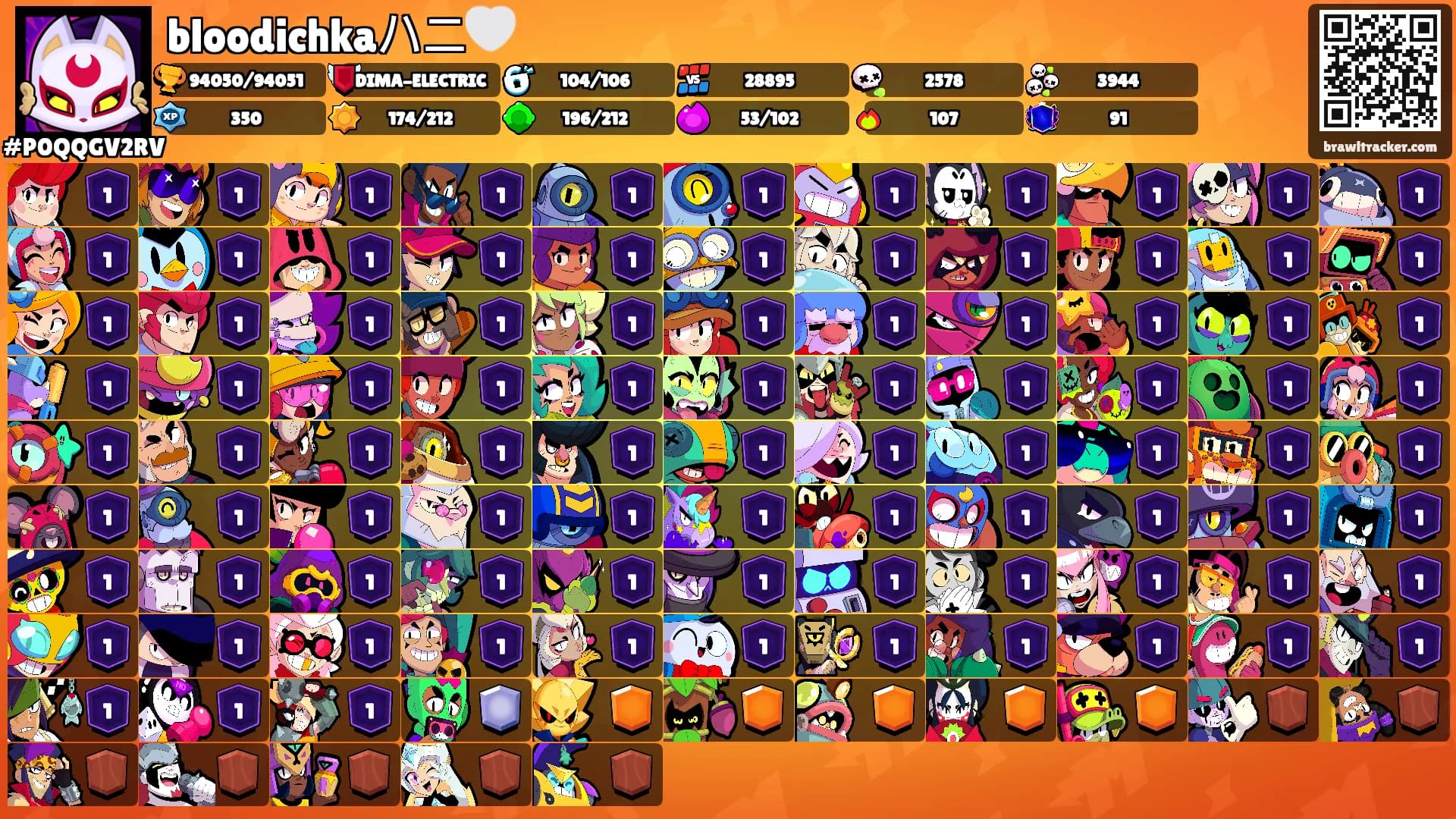 bloodichkaハニ🤍's Ranks