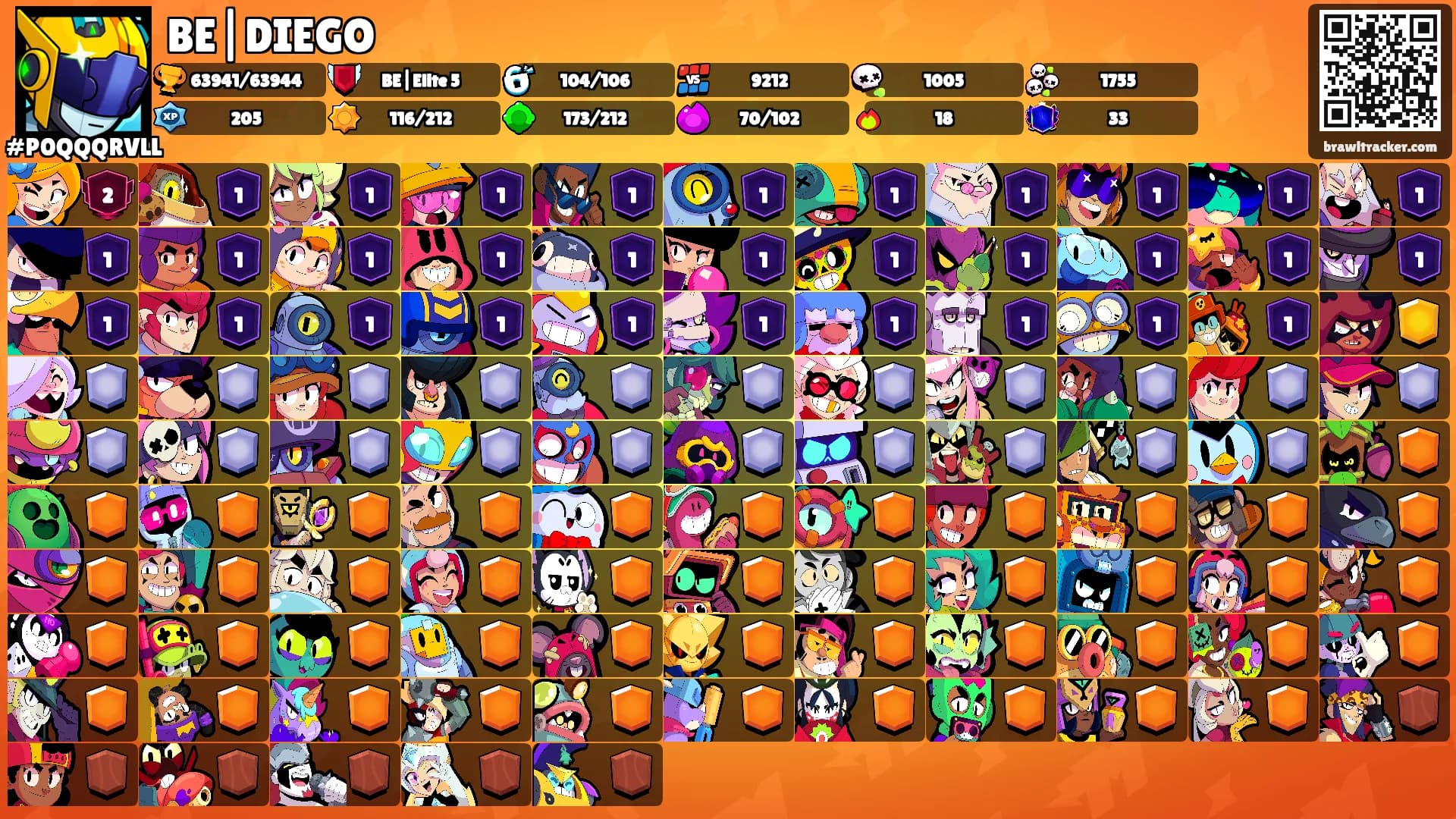 BE|DIEGO's Ranks