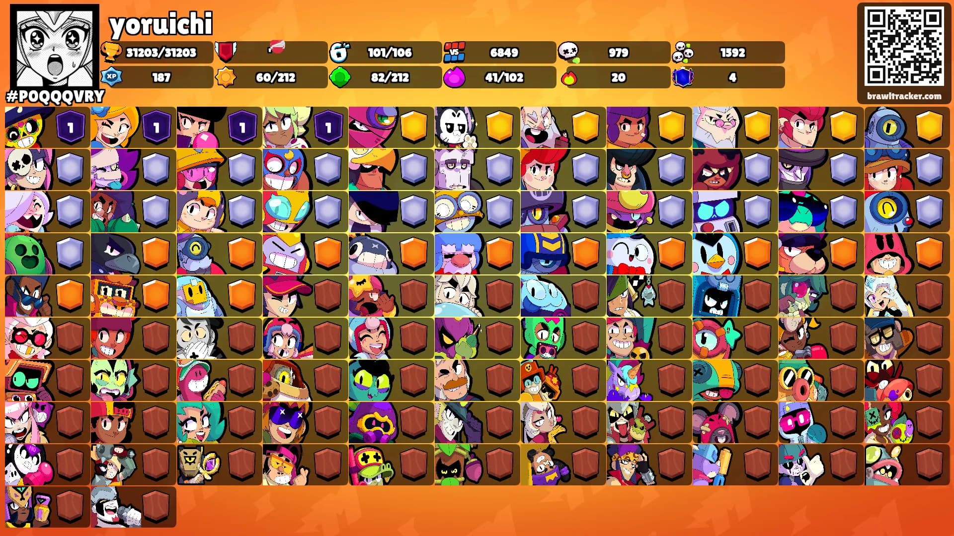 yoruichi's Ranks